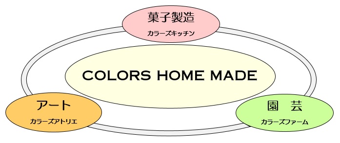 就労支援センターCOLORS 部門